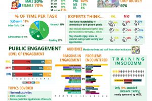 Academics & Scientists as Biotech Communicators